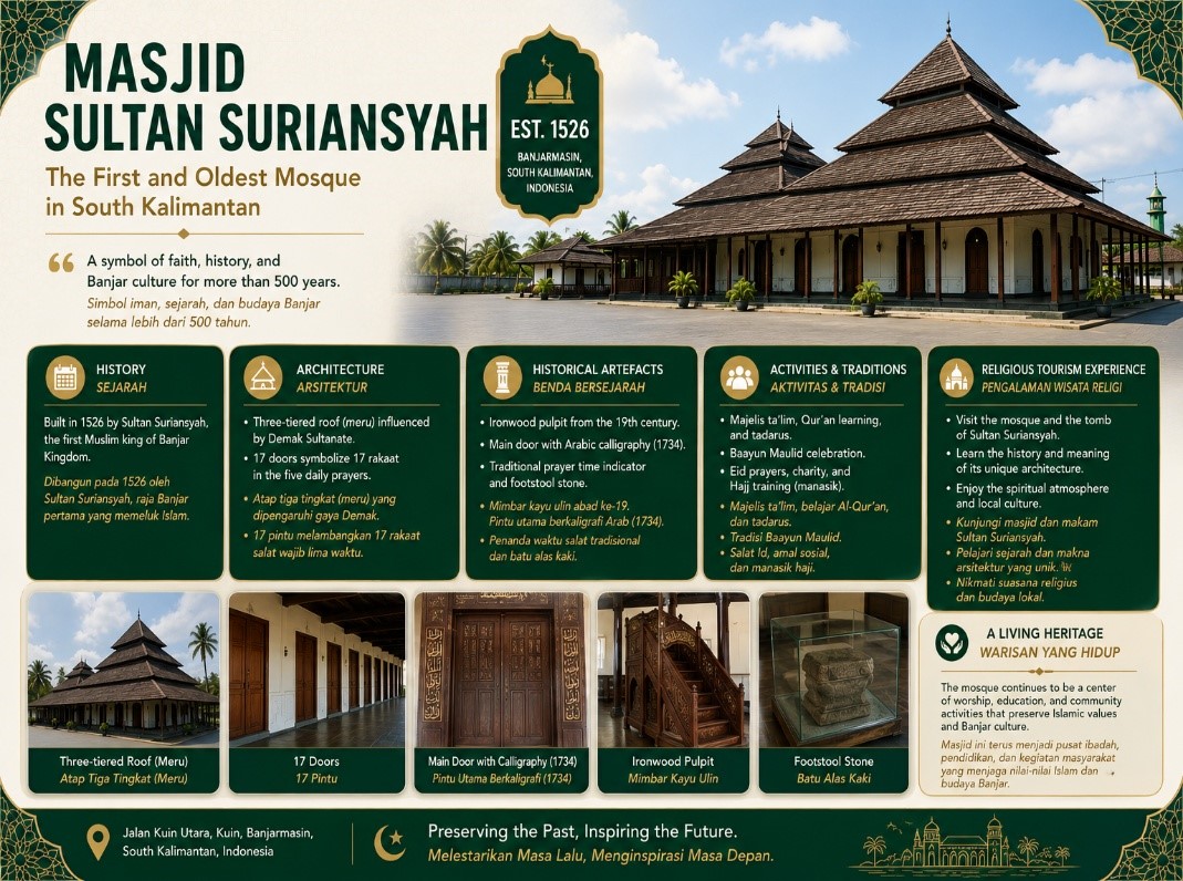 Infographic Sultan Suriansyah Mosque