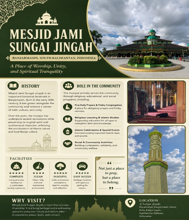 Infographic Masjid Jami Sungai Jingah