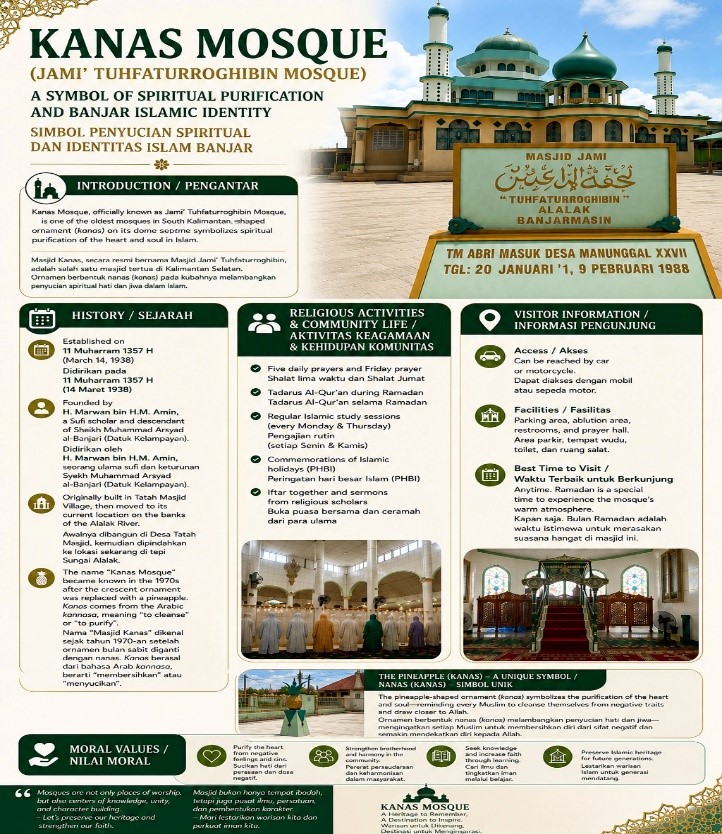 Infographic Kanas Mosque